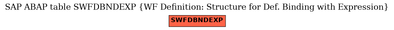 E-R Diagram for table SWFDBNDEXP (WF Definition: Structure for Def. Binding with Expression)