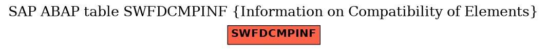 E-R Diagram for table SWFDCMPINF (Information on Compatibility of Elements)