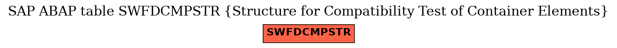 E-R Diagram for table SWFDCMPSTR (Structure for Compatibility Test of Container Elements)