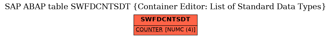 E-R Diagram for table SWFDCNTSDT (Container Editor: List of Standard Data Types)