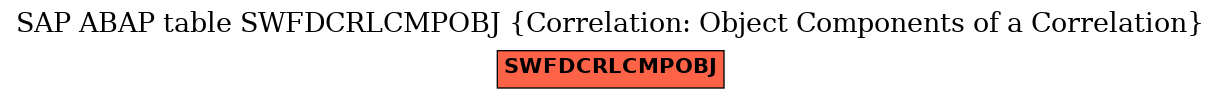 E-R Diagram for table SWFDCRLCMPOBJ (Correlation: Object Components of a Correlation)