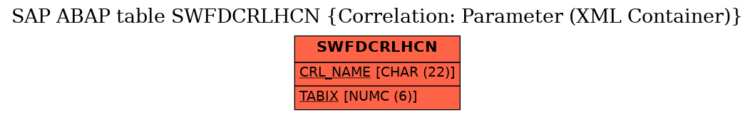 E-R Diagram for table SWFDCRLHCN (Correlation: Parameter (XML Container))