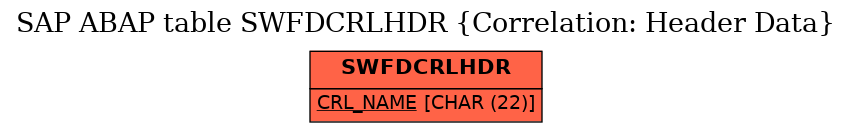 E-R Diagram for table SWFDCRLHDR (Correlation: Header Data)