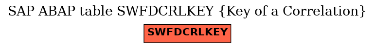 E-R Diagram for table SWFDCRLKEY (Key of a Correlation)