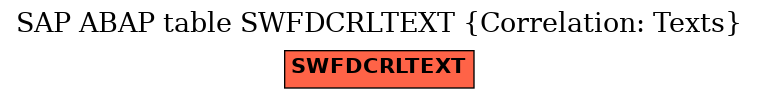 E-R Diagram for table SWFDCRLTEXT (Correlation: Texts)