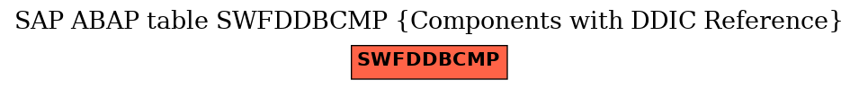 E-R Diagram for table SWFDDBCMP (Components with DDIC Reference)