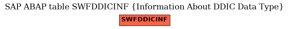 E-R Diagram for table SWFDDICINF (Information About DDIC Data Type)