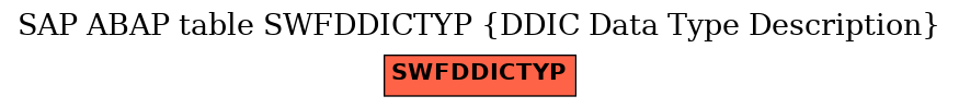 E-R Diagram for table SWFDDICTYP (DDIC Data Type Description)