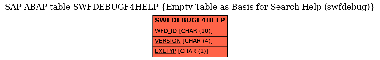 E-R Diagram for table SWFDEBUGF4HELP (Empty Table as Basis for Search Help (swfdebug))