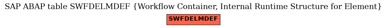 E-R Diagram for table SWFDELMDEF (Workflow Container, Internal Runtime Structure for Element)