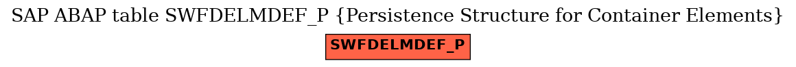 E-R Diagram for table SWFDELMDEF_P (Persistence Structure for Container Elements)