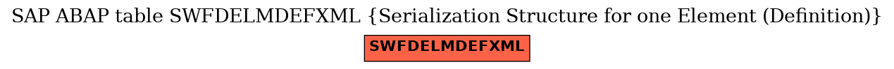 E-R Diagram for table SWFDELMDEFXML (Serialization Structure for one Element (Definition))