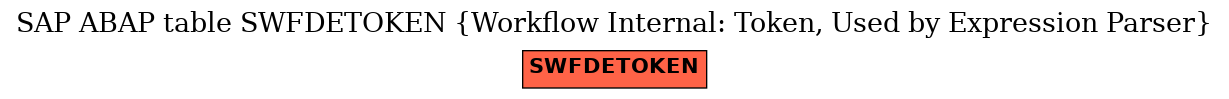 E-R Diagram for table SWFDETOKEN (Workflow Internal: Token, Used by Expression Parser)