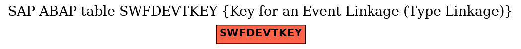 E-R Diagram for table SWFDEVTKEY (Key for an Event Linkage (Type Linkage))