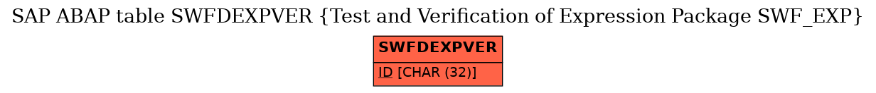 E-R Diagram for table SWFDEXPVER (Test and Verification of Expression Package SWF_EXP)