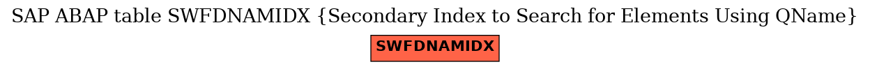 E-R Diagram for table SWFDNAMIDX (Secondary Index to Search for Elements Using QName)