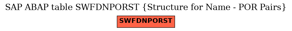 E-R Diagram for table SWFDNPORST (Structure for Name - POR Pairs)