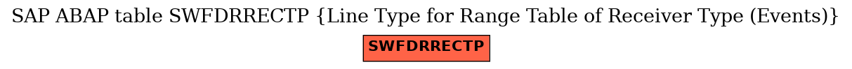 E-R Diagram for table SWFDRRECTP (Line Type for Range Table of Receiver Type (Events))