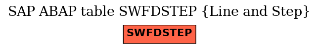 E-R Diagram for table SWFDSTEP (Line and Step)