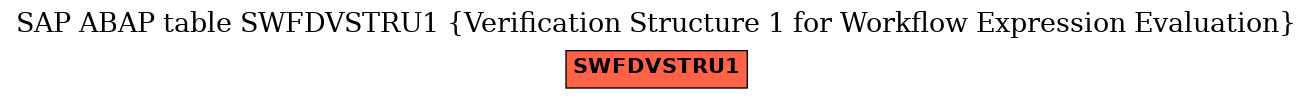 E-R Diagram for table SWFDVSTRU1 (Verification Structure 1 for Workflow Expression Evaluation)