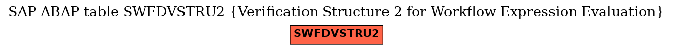 E-R Diagram for table SWFDVSTRU2 (Verification Structure 2 for Workflow Expression Evaluation)