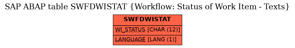 E-R Diagram for table SWFDWISTAT (Workflow: Status of Work Item - Texts)