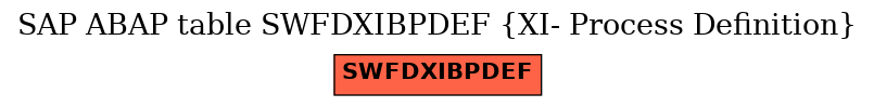 E-R Diagram for table SWFDXIBPDEF (XI- Process Definition)