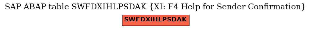 E-R Diagram for table SWFDXIHLPSDAK (XI: F4 Help for Sender Confirmation)