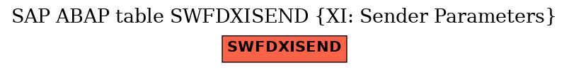 E-R Diagram for table SWFDXISEND (XI: Sender Parameters)