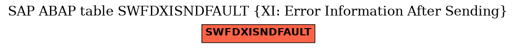 E-R Diagram for table SWFDXISNDFAULT (XI: Error Information After Sending)