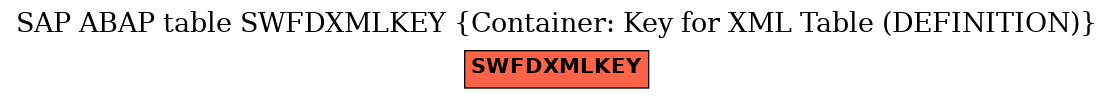 E-R Diagram for table SWFDXMLKEY (Container: Key for XML Table (DEFINITION))