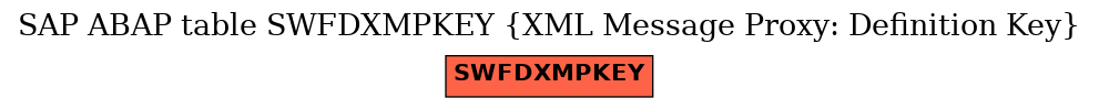 E-R Diagram for table SWFDXMPKEY (XML Message Proxy: Definition Key)