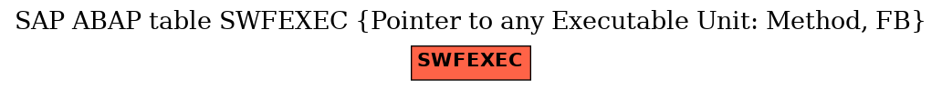 E-R Diagram for table SWFEXEC (Pointer to any Executable Unit: Method, FB)