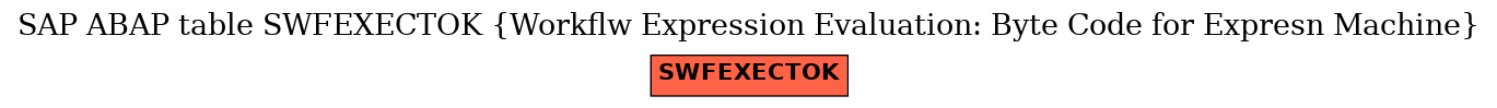 E-R Diagram for table SWFEXECTOK (Workflw Expression Evaluation: Byte Code for Expresn Machine)