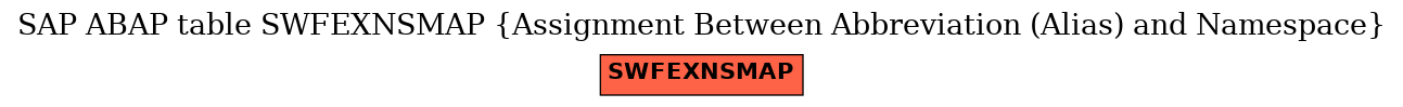 E-R Diagram for table SWFEXNSMAP (Assignment Between Abbreviation (Alias) and Namespace)