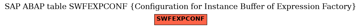 E-R Diagram for table SWFEXPCONF (Configuration for Instance Buffer of Expression Factory)