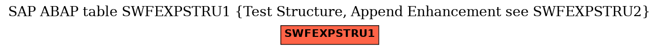 E-R Diagram for table SWFEXPSTRU1 (Test Structure, Append Enhancement see SWFEXPSTRU2)