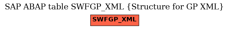 E-R Diagram for table SWFGP_XML (Structure for GP XML)