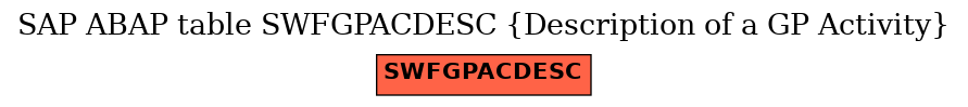 E-R Diagram for table SWFGPACDESC (Description of a GP Activity)