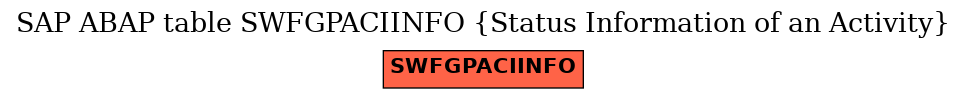 E-R Diagram for table SWFGPACIINFO (Status Information of an Activity)