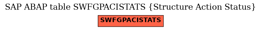 E-R Diagram for table SWFGPACISTATS (Structure Action Status)