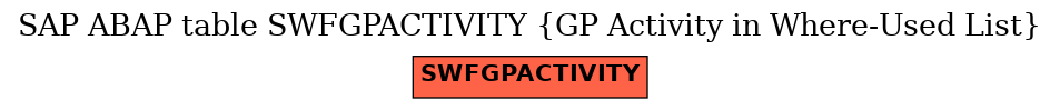 E-R Diagram for table SWFGPACTIVITY (GP Activity in Where-Used List)