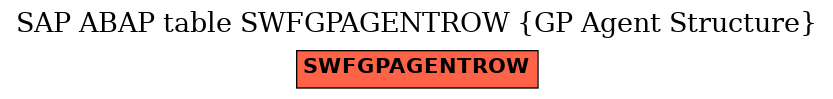 E-R Diagram for table SWFGPAGENTROW (GP Agent Structure)