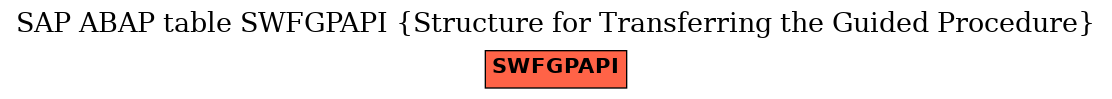 E-R Diagram for table SWFGPAPI (Structure for Transferring the Guided Procedure)