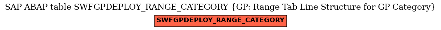 E-R Diagram for table SWFGPDEPLOY_RANGE_CATEGORY (GP: Range Tab Line Structure for GP Category)