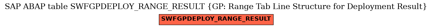 E-R Diagram for table SWFGPDEPLOY_RANGE_RESULT (GP: Range Tab Line Structure for Deployment Result)