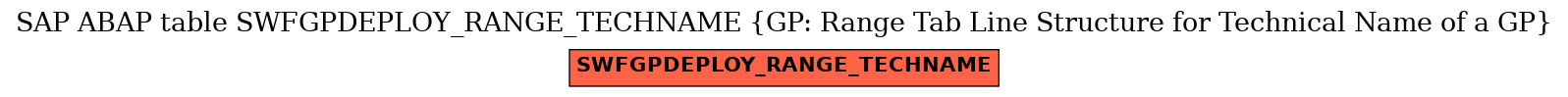 E-R Diagram for table SWFGPDEPLOY_RANGE_TECHNAME (GP: Range Tab Line Structure for Technical Name of a GP)