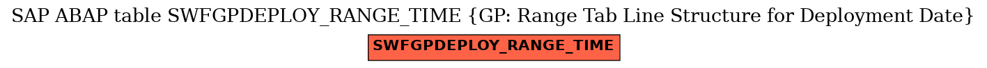 E-R Diagram for table SWFGPDEPLOY_RANGE_TIME (GP: Range Tab Line Structure for Deployment Date)