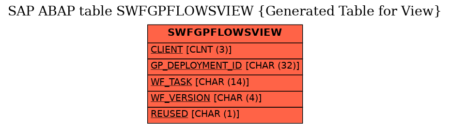 E-R Diagram for table SWFGPFLOWSVIEW (Generated Table for View)