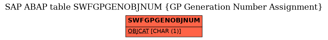 E-R Diagram for table SWFGPGENOBJNUM (GP Generation Number Assignment)